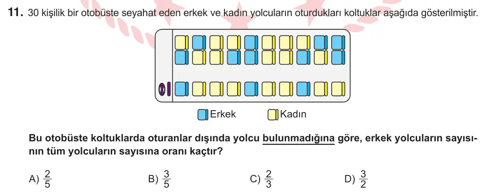 6. Sınıf Matematik 2025 İOKBS Bursluluk Sınavı 11. Soru görseli (1/2)