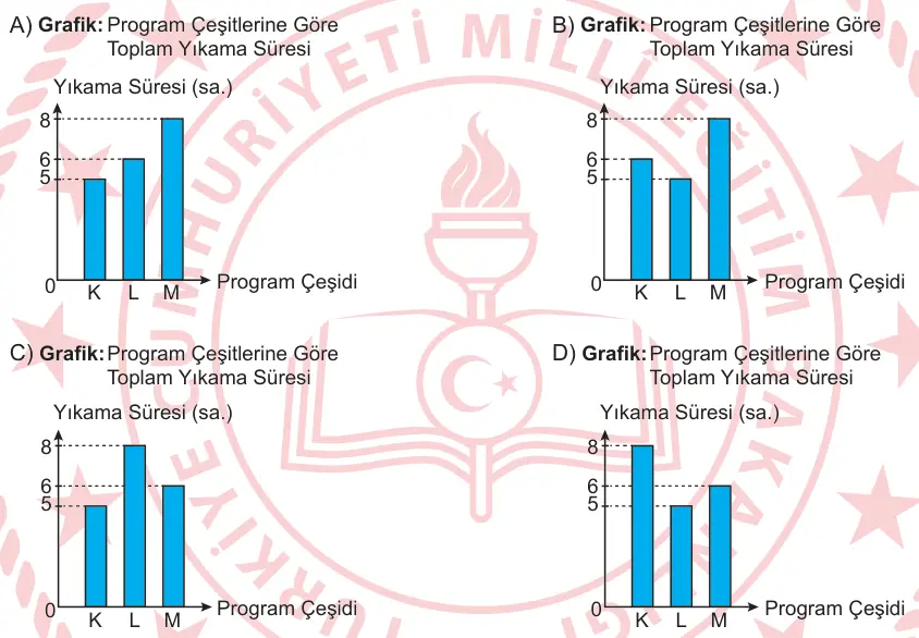 6. Sınıf Matematik 2025 İOKBS Bursluluk Sınavı 11. Soru görseli (2/2)