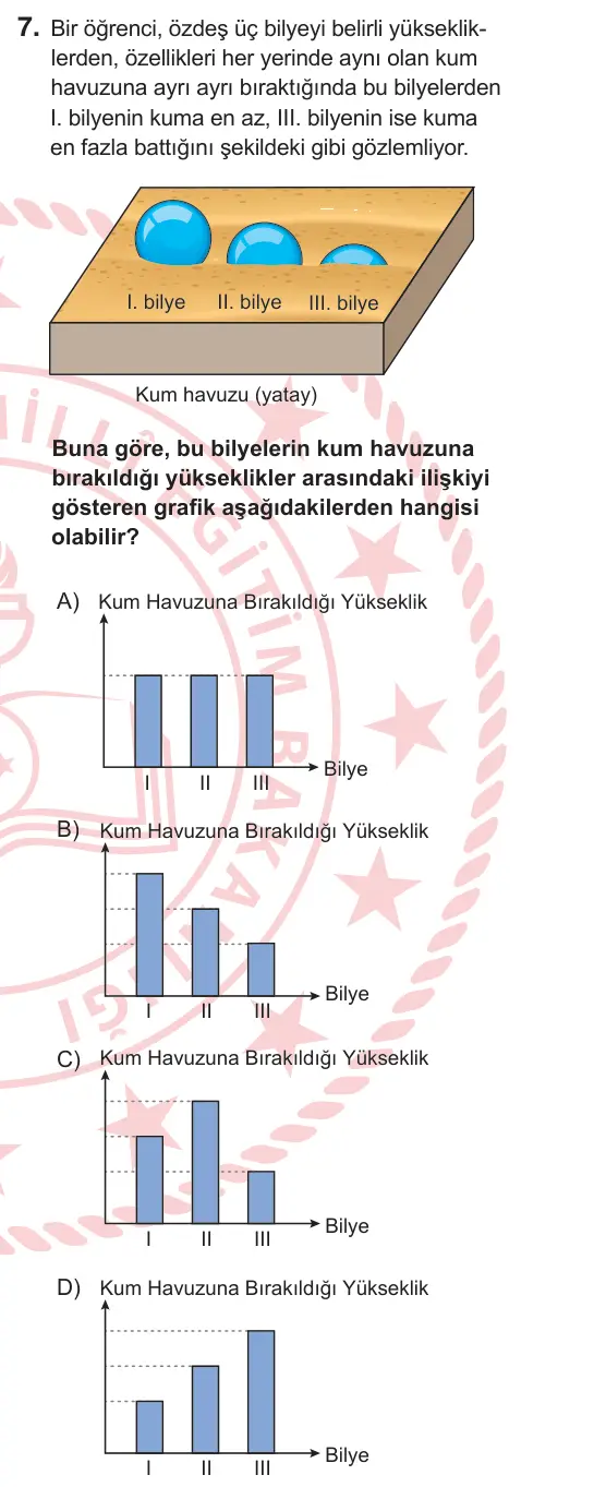 7. Sınıf Fen Bilimleri 2025 İOKBS Bursluluk Sınavı 7. Soru görseli