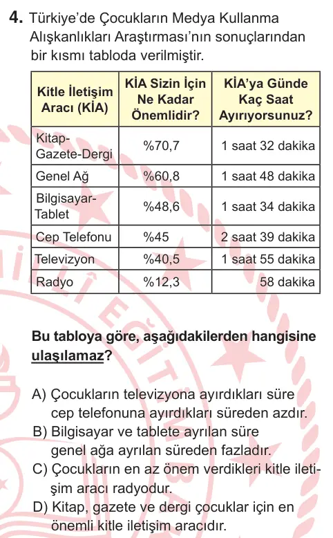 7. Sınıf Sosyal Bilgiler 2025 İOKBS Bursluluk Sınavı 4. Soru görseli