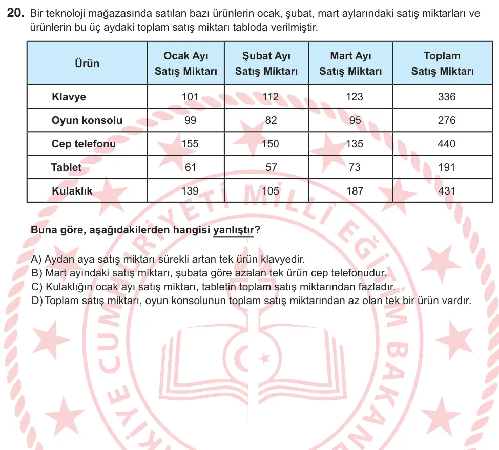 7. Sınıf Türkçe 2025 İOKBS Bursluluk Sınavı 20. Soru görseli