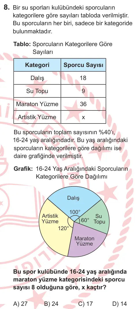 8. Sınıf ve Hazırlık Matematik 2025 İOKBS Bursluluk Sınavı 8. Soru görseli