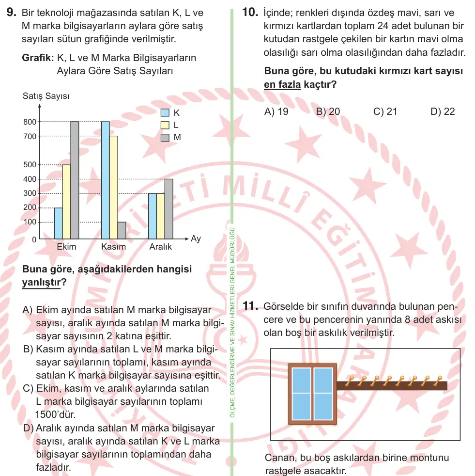 8. Sınıf ve Hazırlık Matematik 2025 İOKBS Bursluluk Sınavı 9. Soru görseli