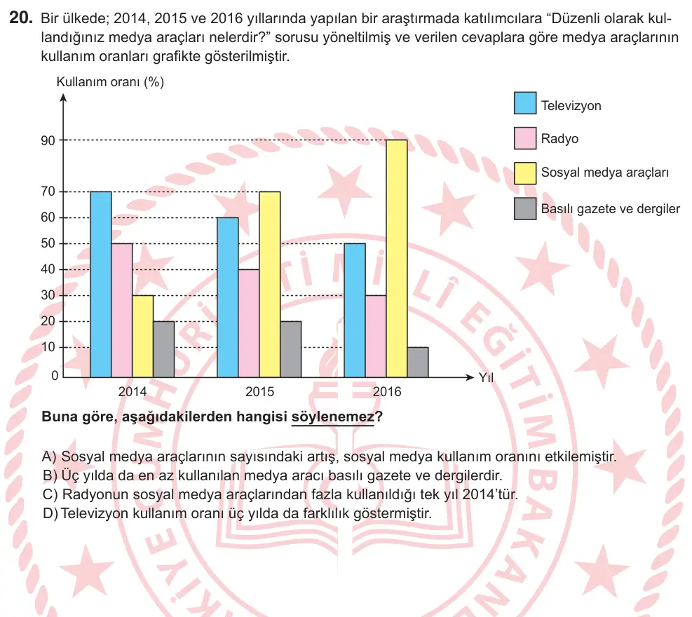 8. Sınıf ve Hazırlık Türkçe 2025 İOKBS Bursluluk Sınavı 20. Soru görseli
