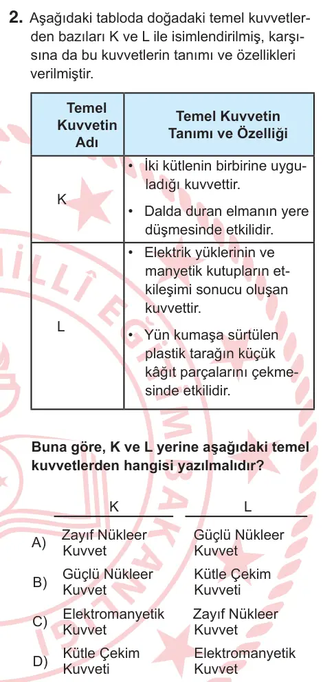 9. Sınıf Fen Bilimleri 2025 İOKBS Bursluluk Sınavı 2. Soru görseli