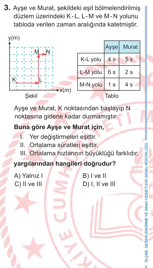 9. Sınıf Fen Bilimleri 2025 İOKBS Bursluluk Sınavı 3. Soru görseli
