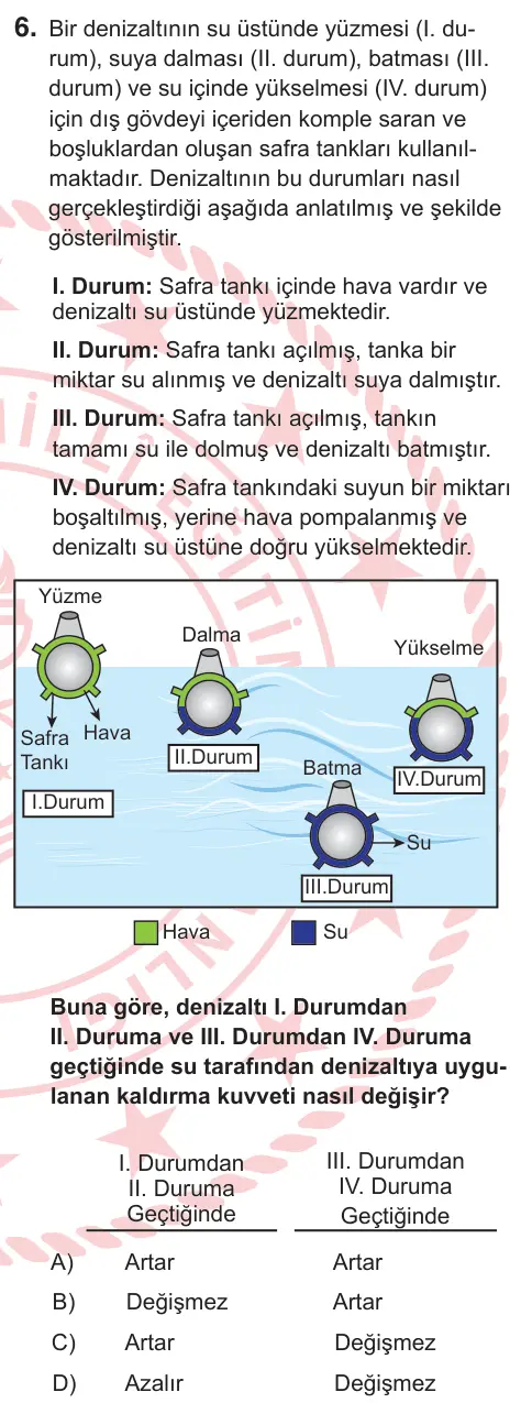 9. Sınıf Fen Bilimleri 2025 İOKBS Bursluluk Sınavı 6. Soru görseli