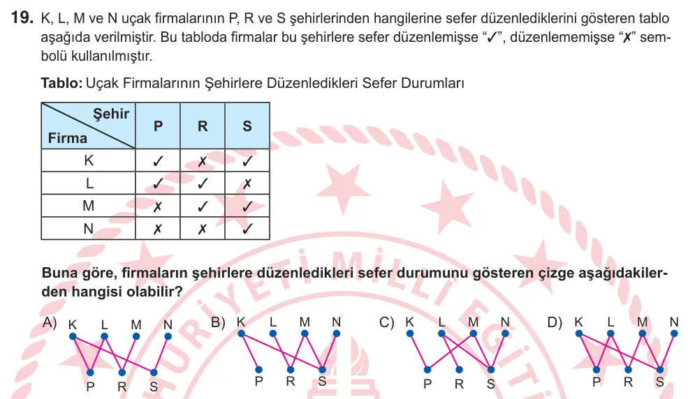 9. Sınıf Matematik 2025 İOKBS Bursluluk Sınavı 19. Soru görseli