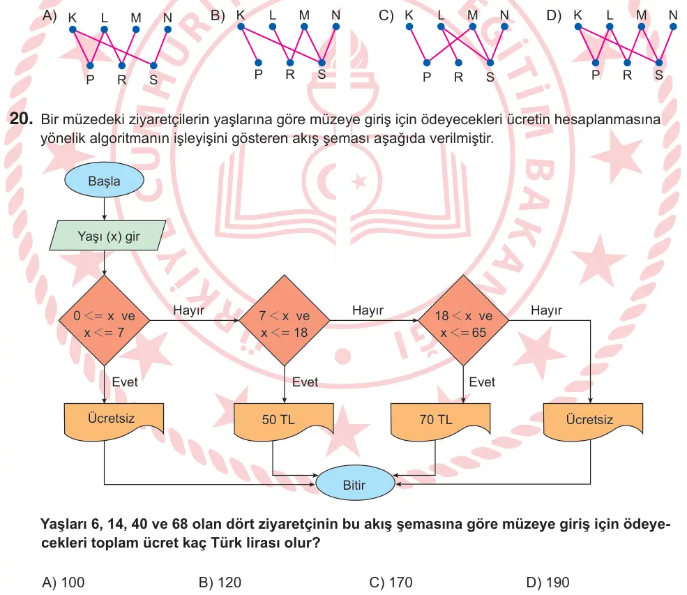 9. Sınıf Matematik 2025 İOKBS Bursluluk Sınavı 20. Soru görseli
