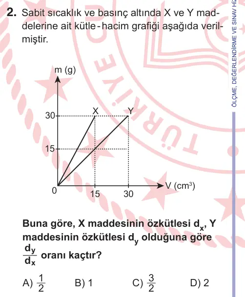 11. Sınıf Fen Bilimleri 2026 İOKBS Bursluluk Sınavı 2. Soru görseli