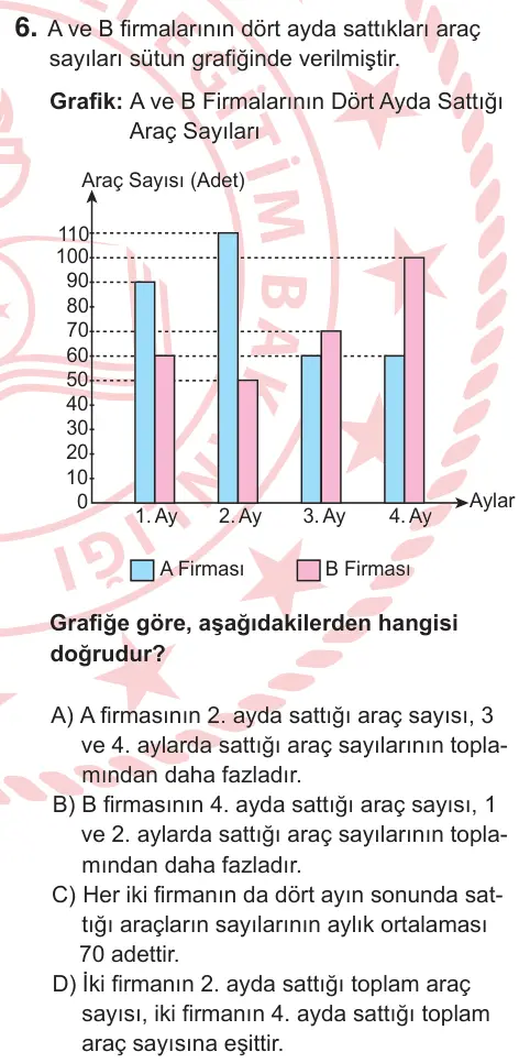 6. Sınıf Matematik 2026 İOKBS Bursluluk Sınavı 6. Soru görseli