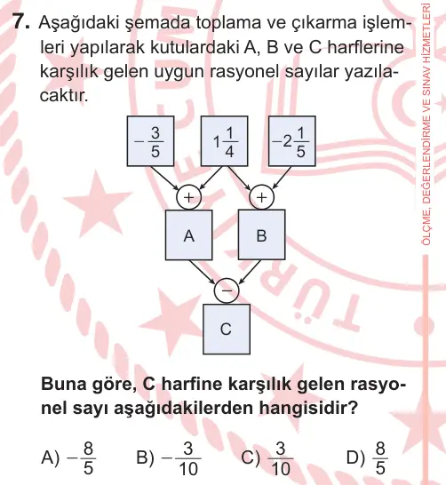 7. Sınıf Matematik 2026 İOKBS Bursluluk Sınavı 7. Soru görseli (1/2)