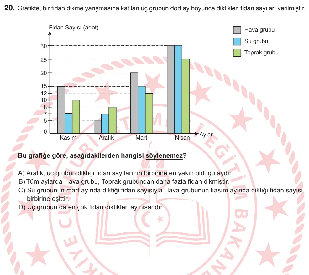 7. Sınıf Türkçe 2026 İOKBS Bursluluk Sınavı 20. Soru görseli