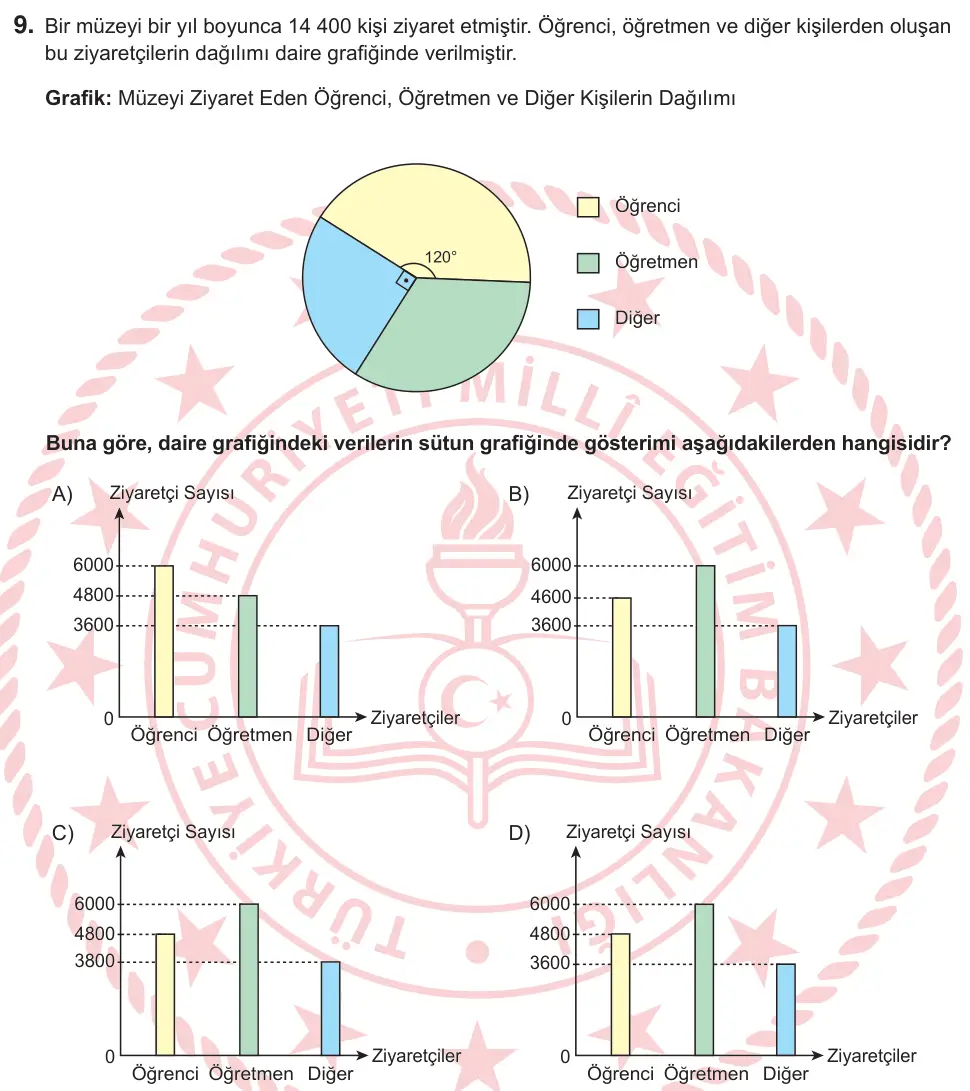 8. Sınıf Matematik 2026 İOKBS Bursluluk Sınavı 9. Soru görseli
