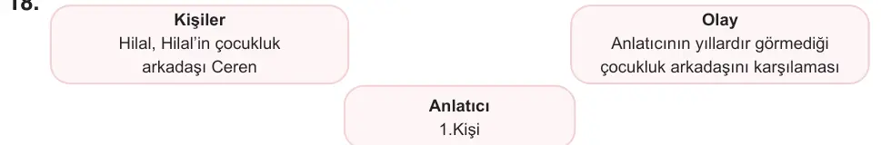 9, 10. Sınıf Türk Dili ve Edebiyatı 2026 İOKBS Bursluluk Sınavı 19. Soru görseli (2/2)