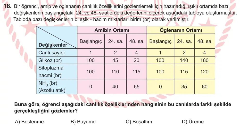 9, 10. Sınıf Fen Bilimleri 2026 İOKBS Bursluluk Sınavı 18. Soru görseli