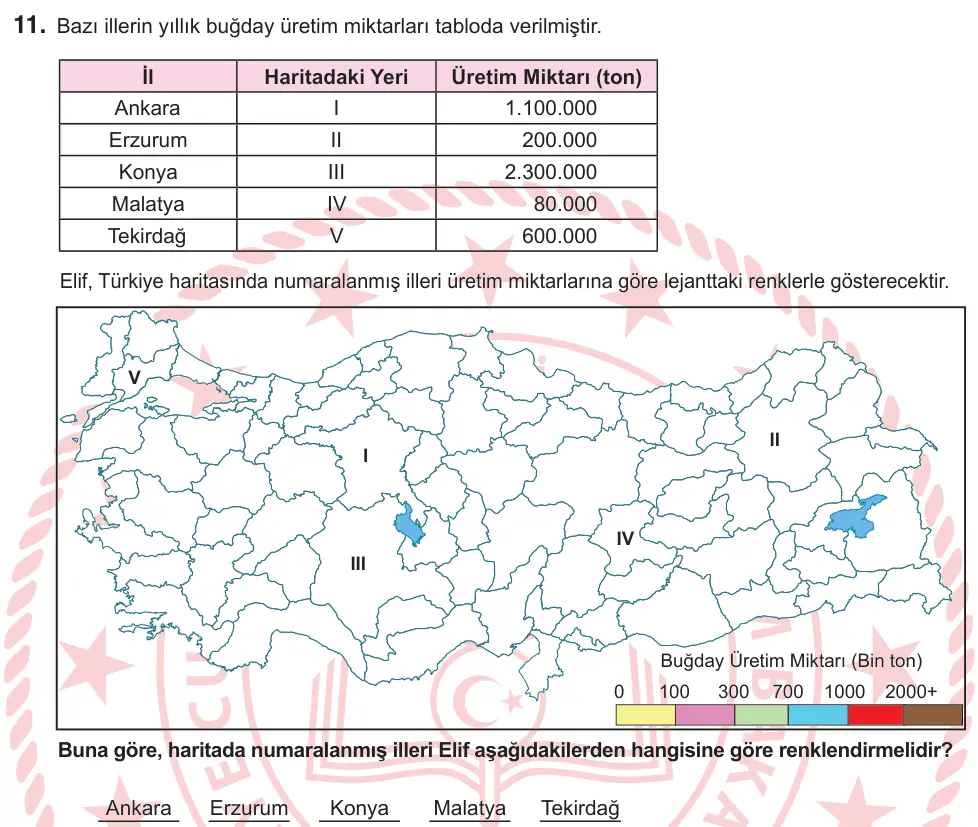 9, 10. Sınıf Sosyal Bilgiler 2026 İOKBS Bursluluk Sınavı 11. Soru görseli