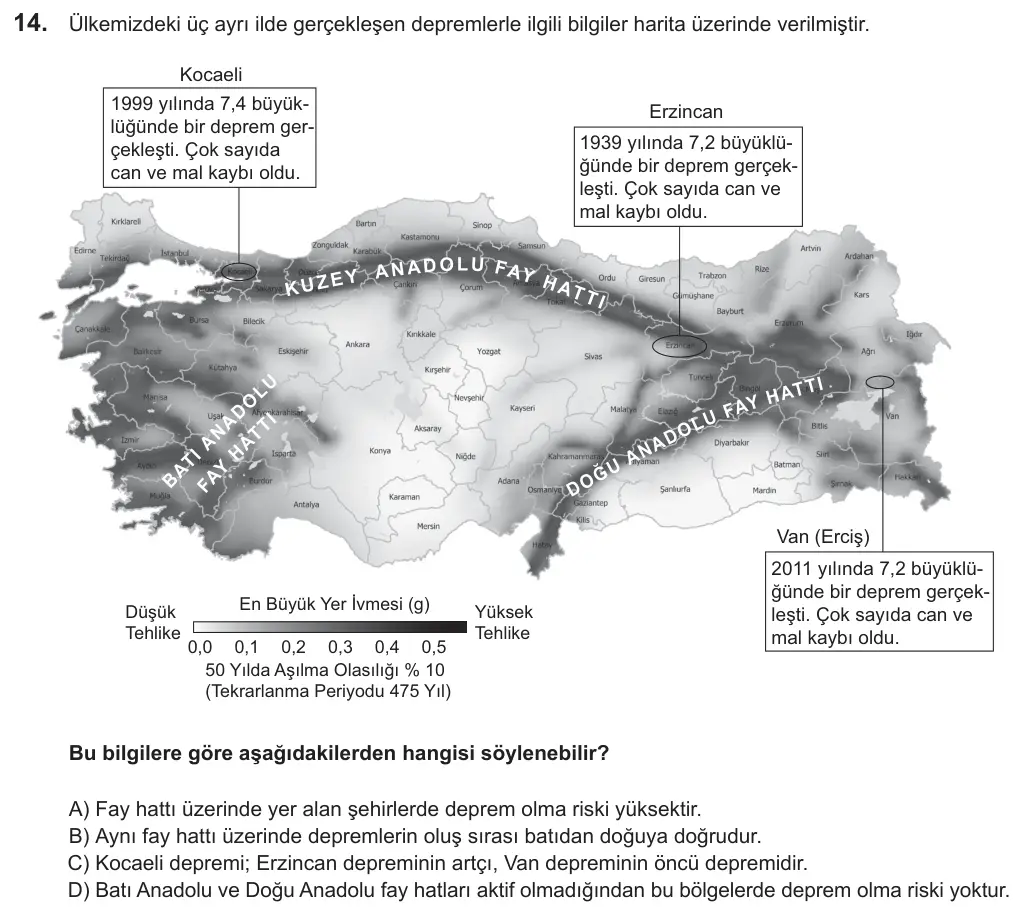 LGS 2018 Sayısal Fen Bilimleri 14. Soru görseli