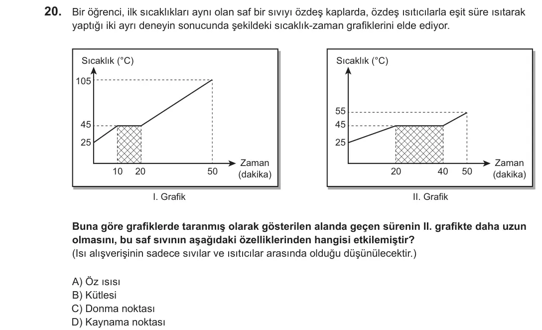 LGS 2019 Sayısal Fen Bilimleri 20. Soru görseli