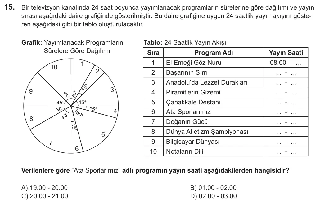 LGS 2019 Sayısal Matematik 15. Soru görseli