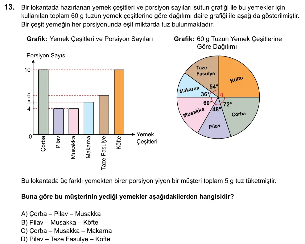 LGS 2020 Sayısal Matematik 13. Soru görseli