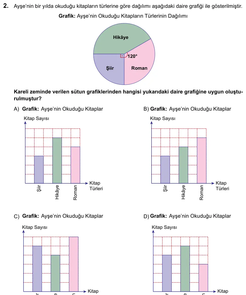 LGS 2020 Sayısal Matematik 2. Soru görseli