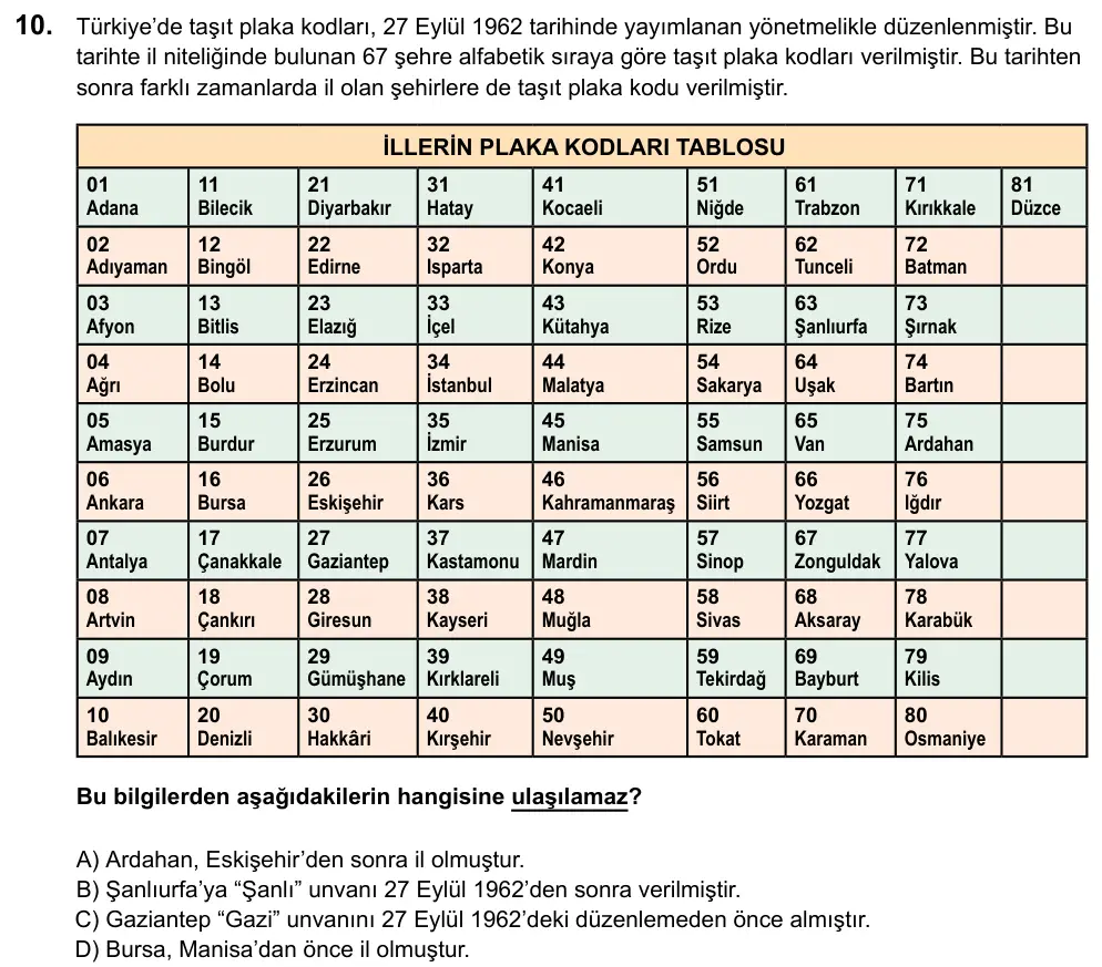 LGS 2020 Sözel Türkçe 10. Soru görseli