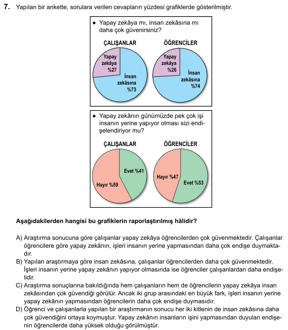 LGS 2020 Sözel Türkçe 7. Soru görseli