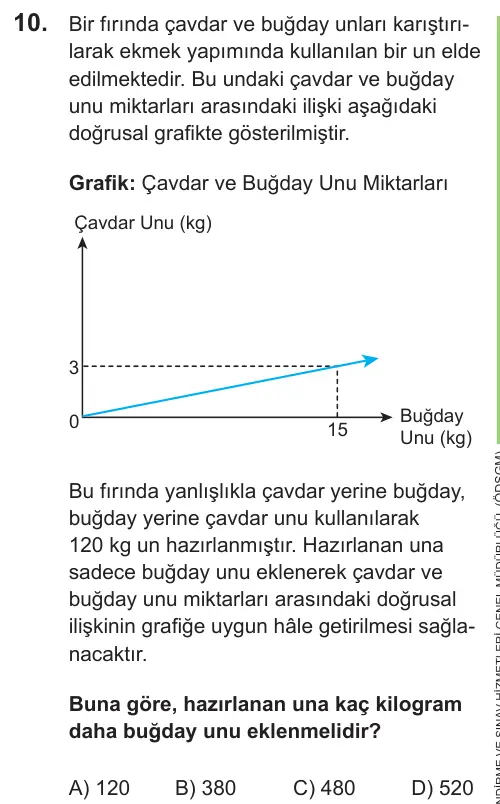 LGS 2021 Sayısal Matematik 10. Soru görseli