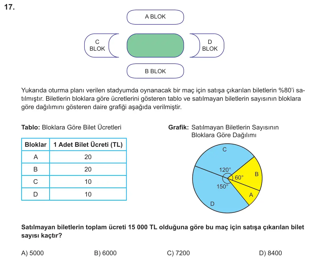 LGS 2021 Sayısal Matematik 17. Soru görseli