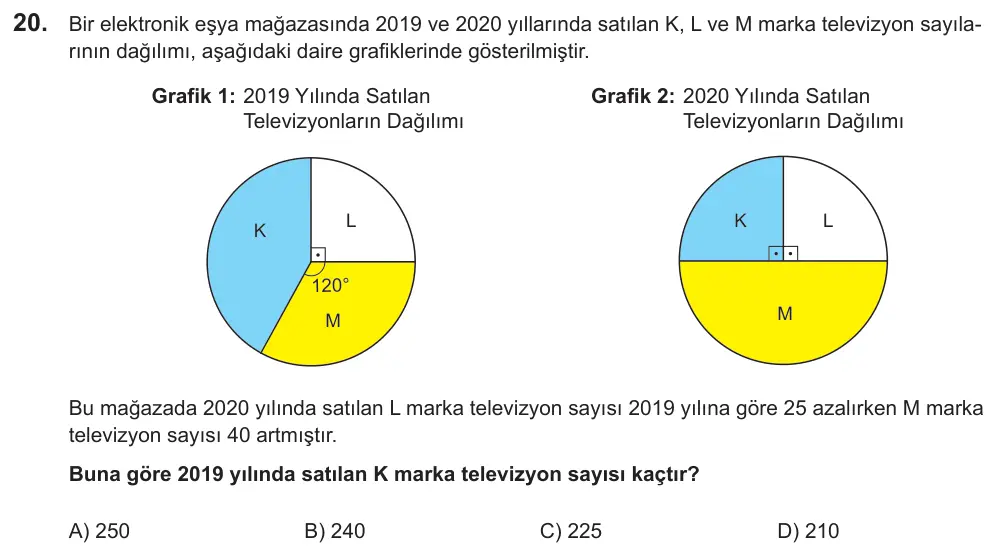 LGS 2021 Sayısal Matematik 20. Soru görseli