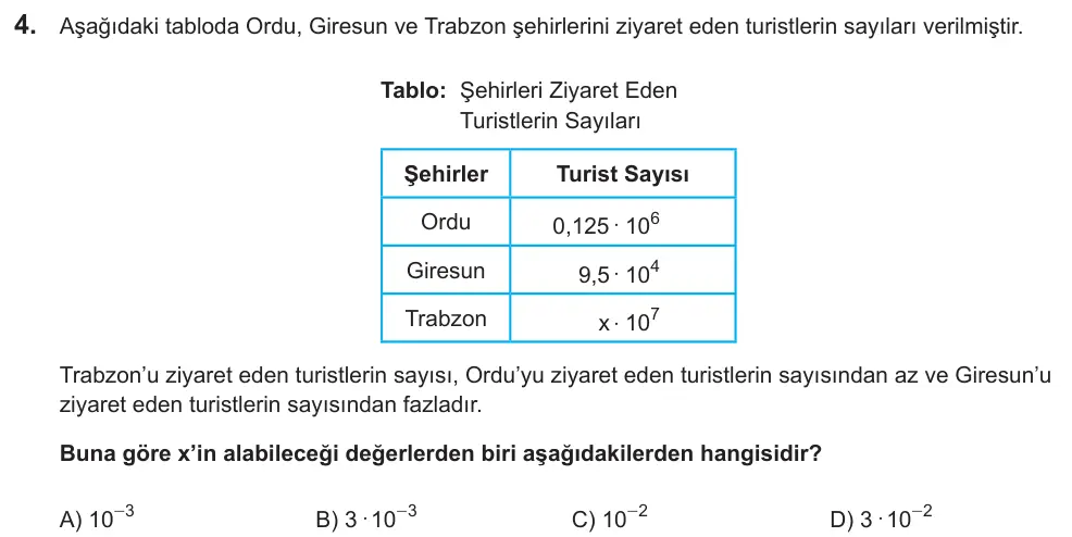 LGS 2021 Sayısal Matematik 4. Soru görseli