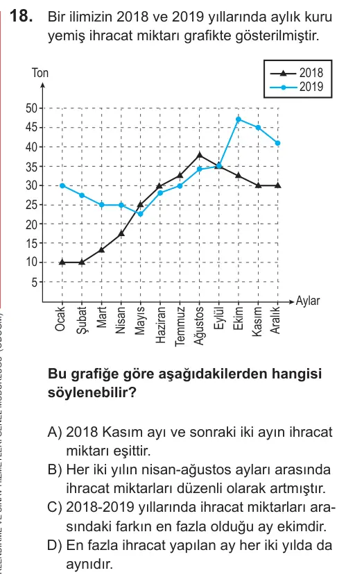 LGS 2021 Sözel Türkçe 18. Soru görseli