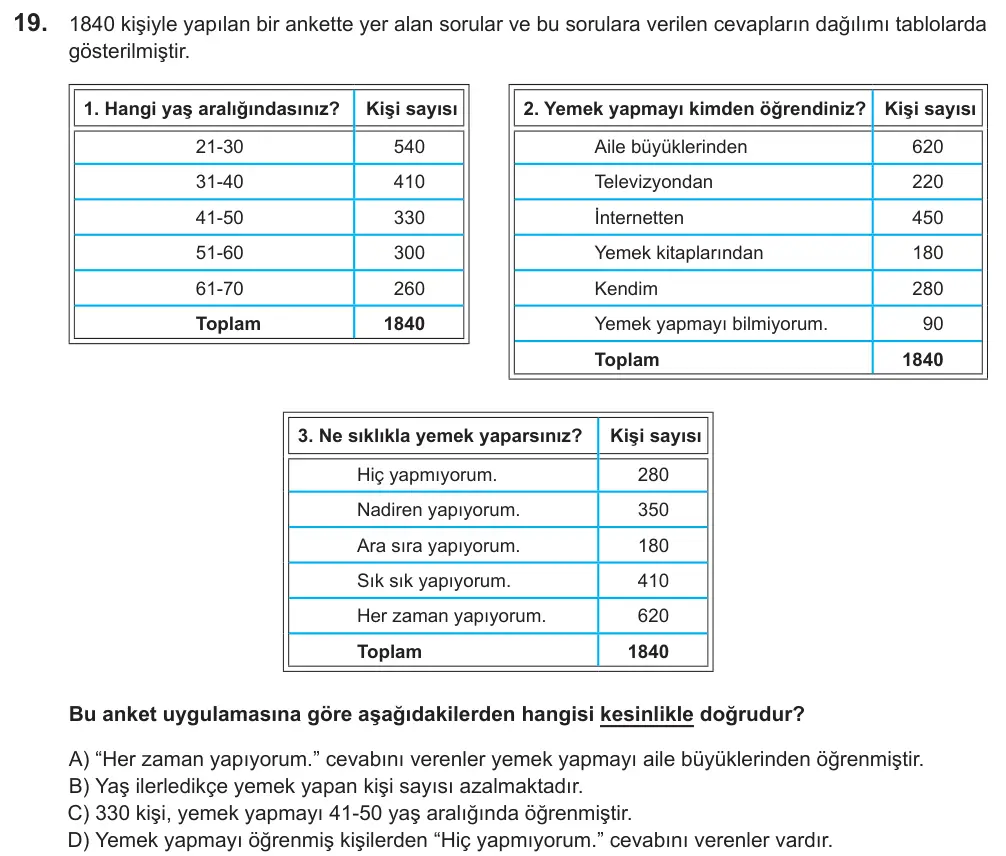 LGS 2021 Sözel Türkçe 19. Soru görseli