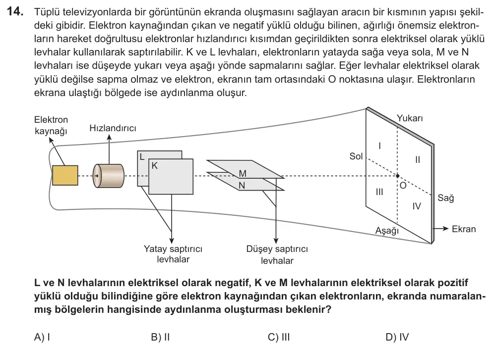 LGS 2022 Sayısal Fen Bilimleri 14. Soru görseli