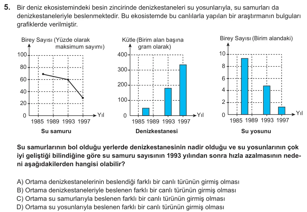 LGS 2022 Sayısal Fen Bilimleri 5. Soru görseli
