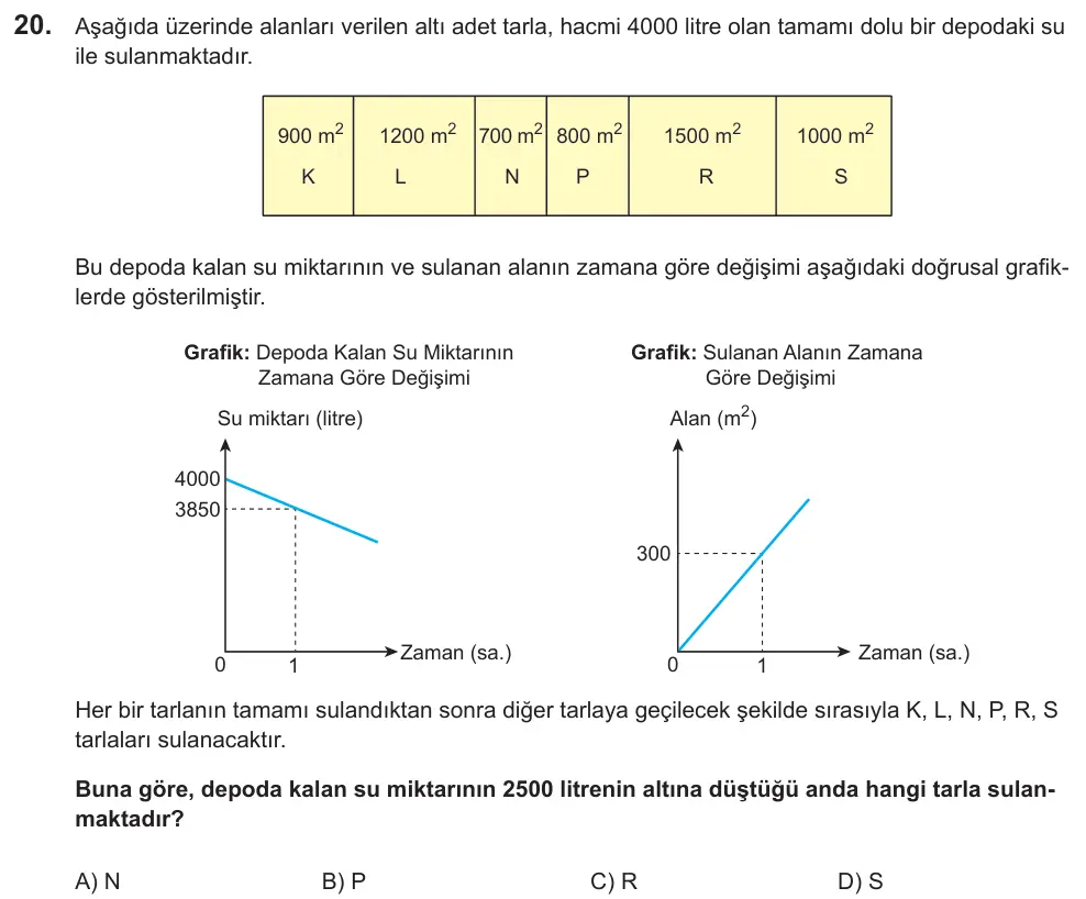 LGS 2022 Sayısal Matematik 20. Soru görseli