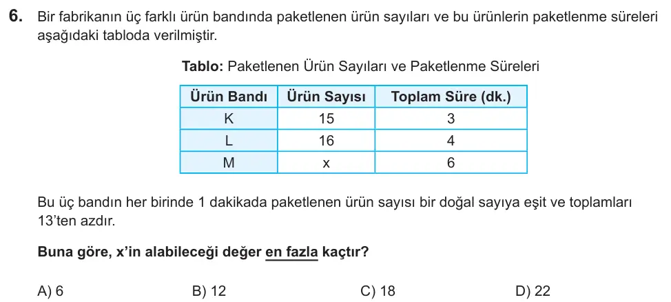 LGS 2022 Sayısal Matematik 6. Soru görseli
