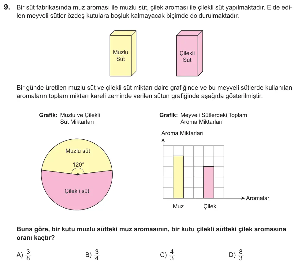 LGS 2022 Sayısal Matematik 9. Soru görseli