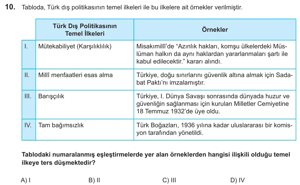 LGS 2022 Sözel T.C. İnkılap Tarihi ve Atatürkçülük 10. Soru görseli