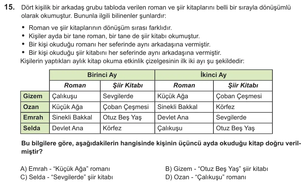 LGS 2022 Sözel Türkçe 15. Soru görseli
