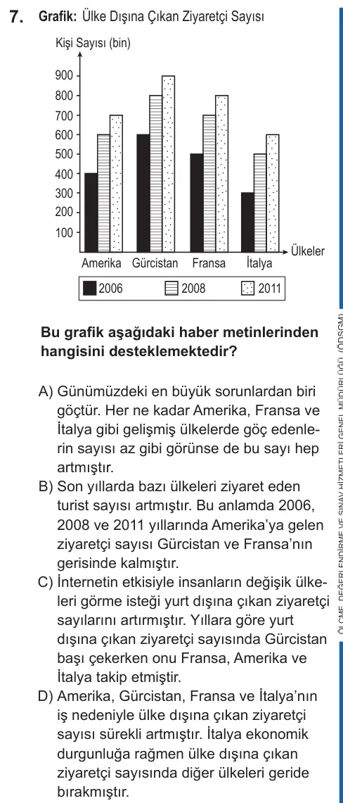 LGS 2022 Sözel Türkçe 7. Soru görseli