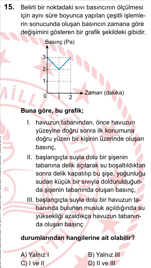 LGS 2023 Sayısal Fen Bilimleri 15. Soru görseli
