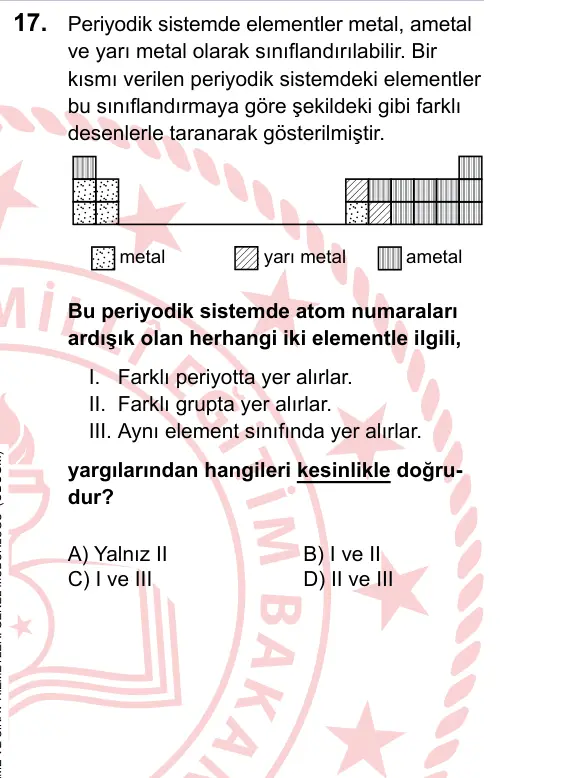 LGS 2023 Sayısal Fen Bilimleri 17. Soru görseli