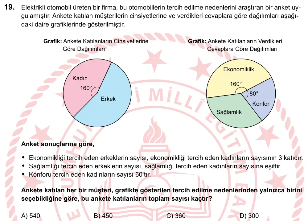 LGS 2023 Sayısal Matematik 19. Soru görseli