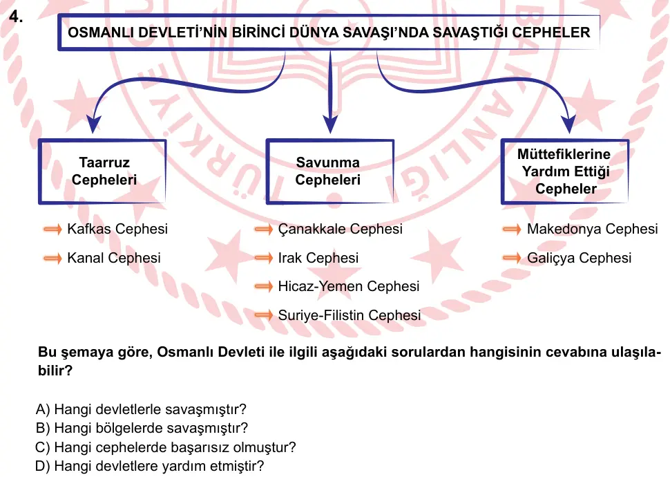 LGS 2023 Sözel T.C. İnkılap Tarihi ve Atatürkçülük 4. Soru görseli