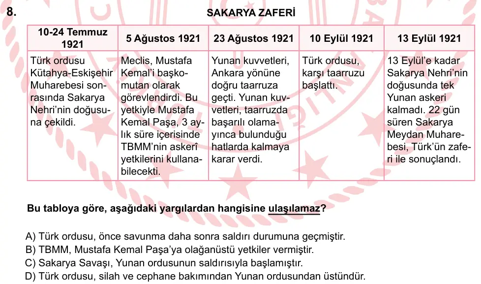LGS 2023 Sözel T.C. İnkılap Tarihi ve Atatürkçülük 8. Soru görseli
