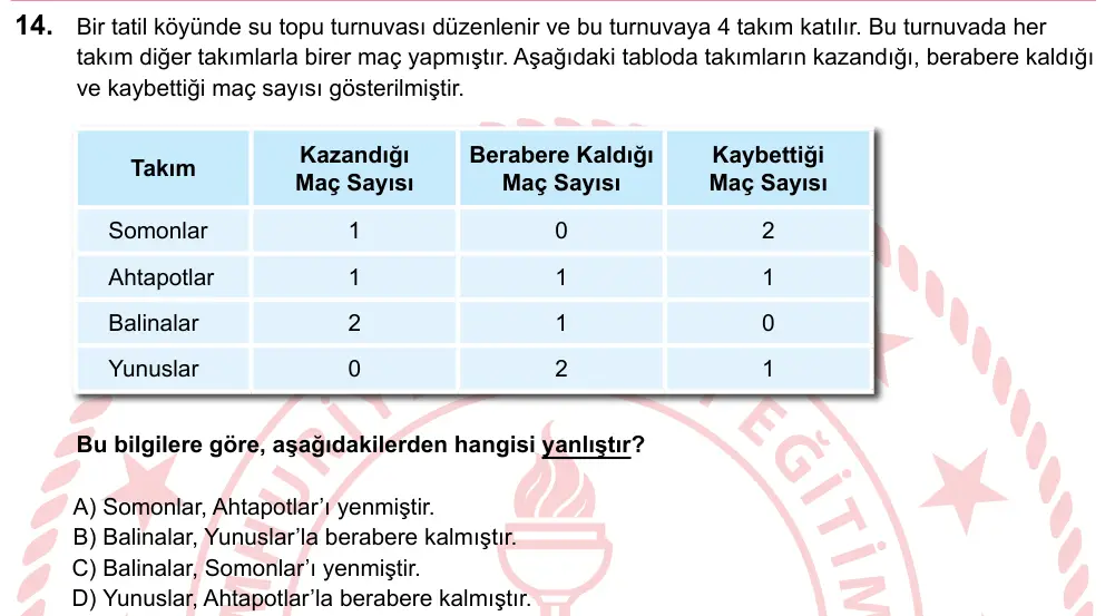 LGS 2023 Sözel Türkçe 14. Soru görseli