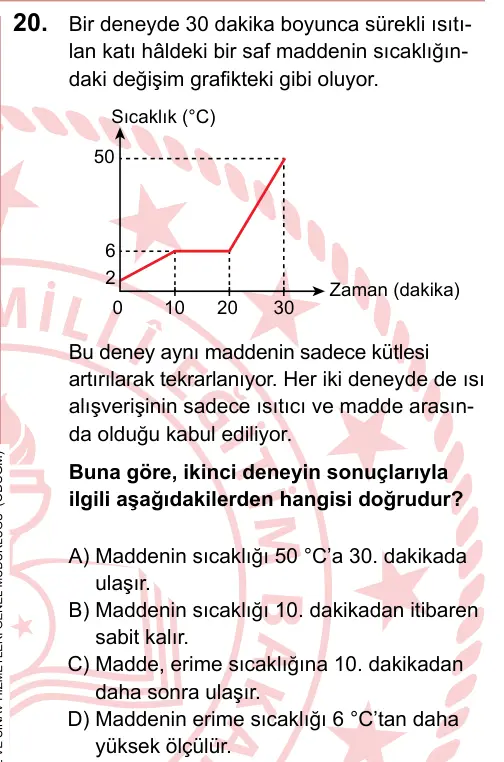 LGS 2024 Sayısal Fen Bilimleri 20. Soru görseli