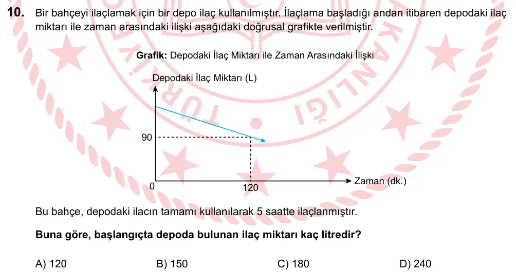 LGS 2024 Sayısal Matematik 10. Soru görseli